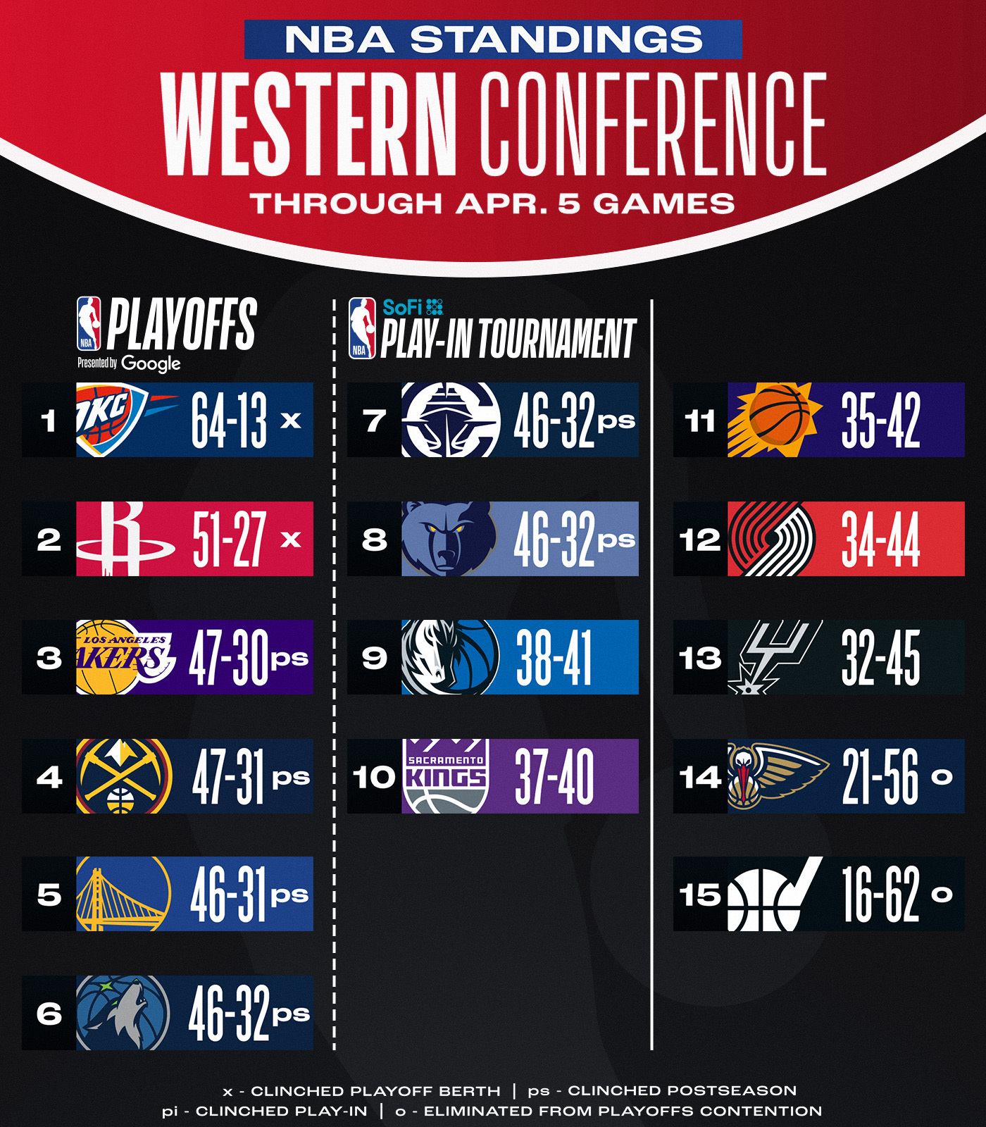 关于转折点！洛杉矶湖人更衣室发声，NBA常规赛转会期攻防权衡，质疑声仍在，阵容厚度经受考验的信息