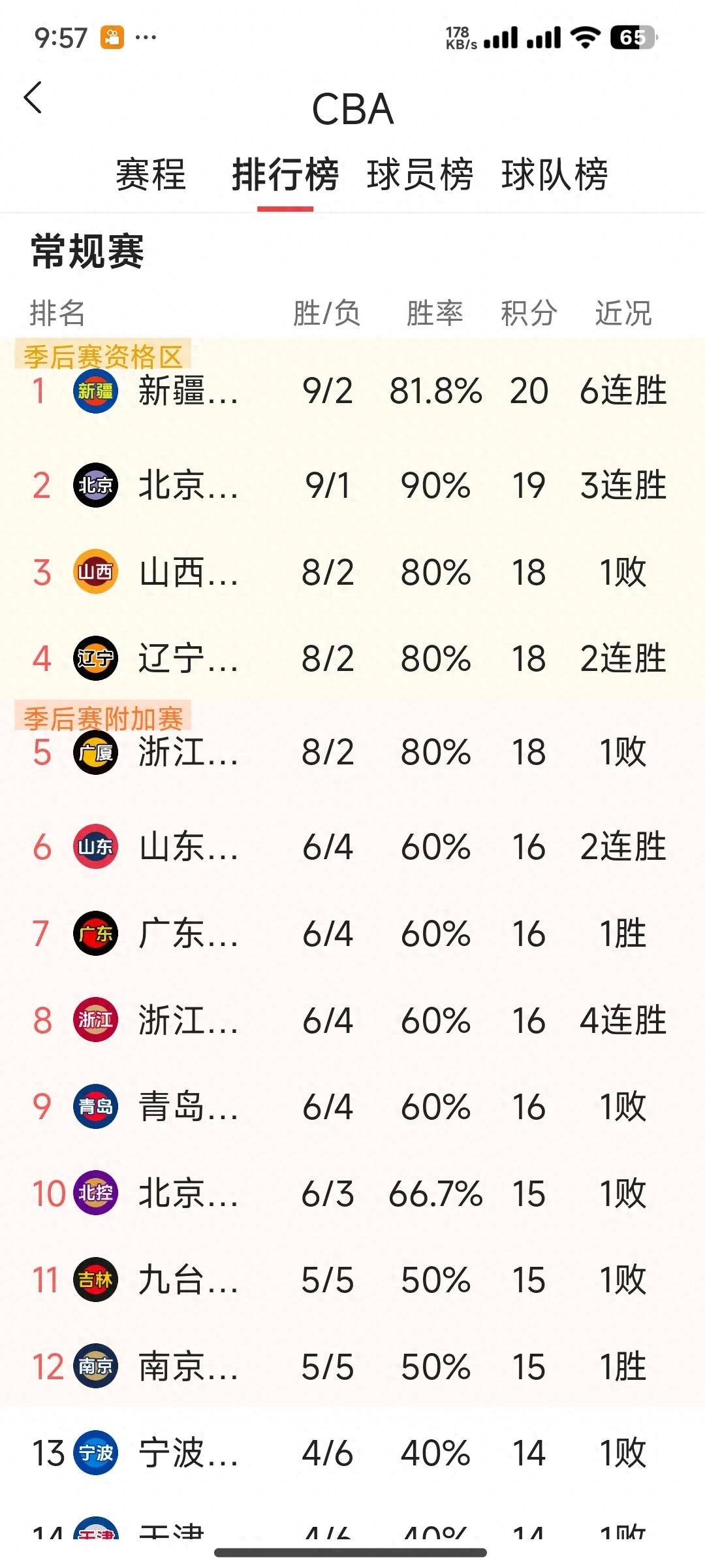 Jiuyou Sports-CBA季后赛赛程吃紧，门兴格拉德巴赫窗口期迎来里程碑，目标明确，高层口径保持一致的简单介绍